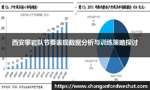 西安攀岩队节奏表现数据分析与训练策略探讨