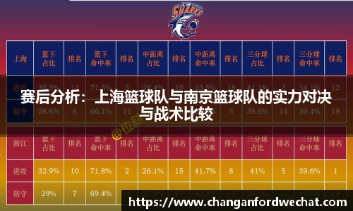 赛后分析：上海篮球队与南京篮球队的实力对决与战术比较