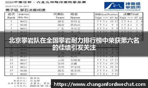 北京攀岩队在全国攀岩耐力排行榜中荣获第六名的佳绩引发关注
